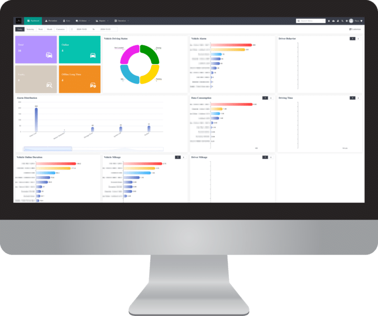 Blurred screenshot of a custom FHOSS cloud dashboard displayed on a desktop monitor, showing fleet performance data including alarms, driving status, mileage, and online duration.