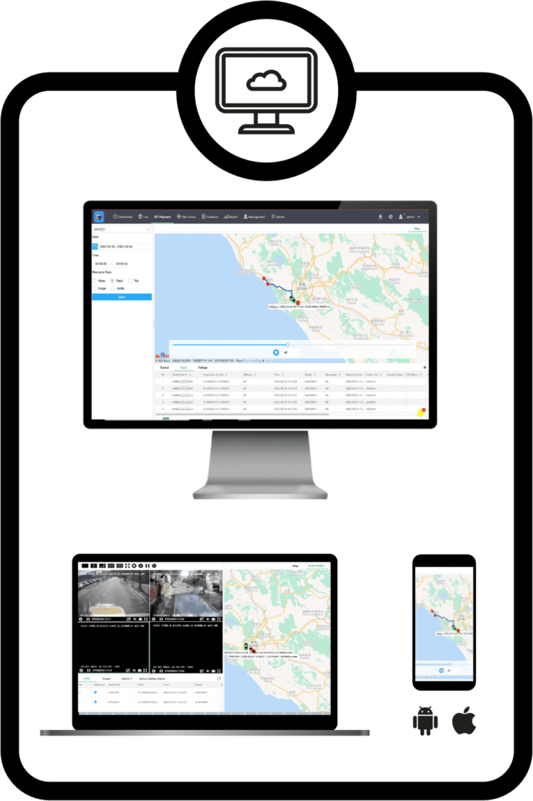 Visual showing FHOSS cloud-based monitoring platform on desktop, laptop, and mobile devices, with live tracking maps and CCTV footage accessible via Android and iOS.